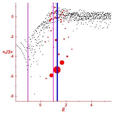 Peres lattice <J3>